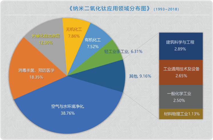 TiO2應用領域分布圖1(2).png TiO2應用領域分布圖1(2).png