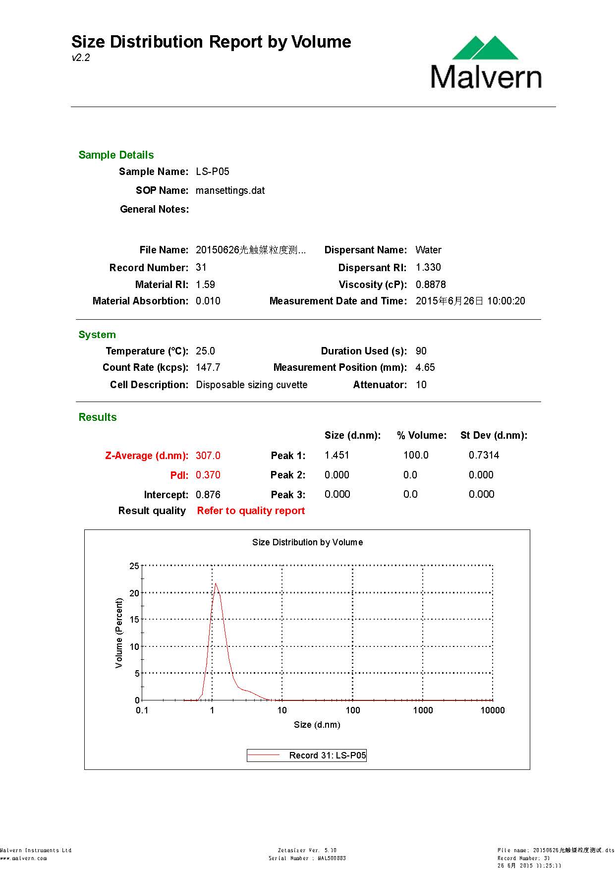 LS-P05粒度測試.jpg LS-P05粒度測試.jpg